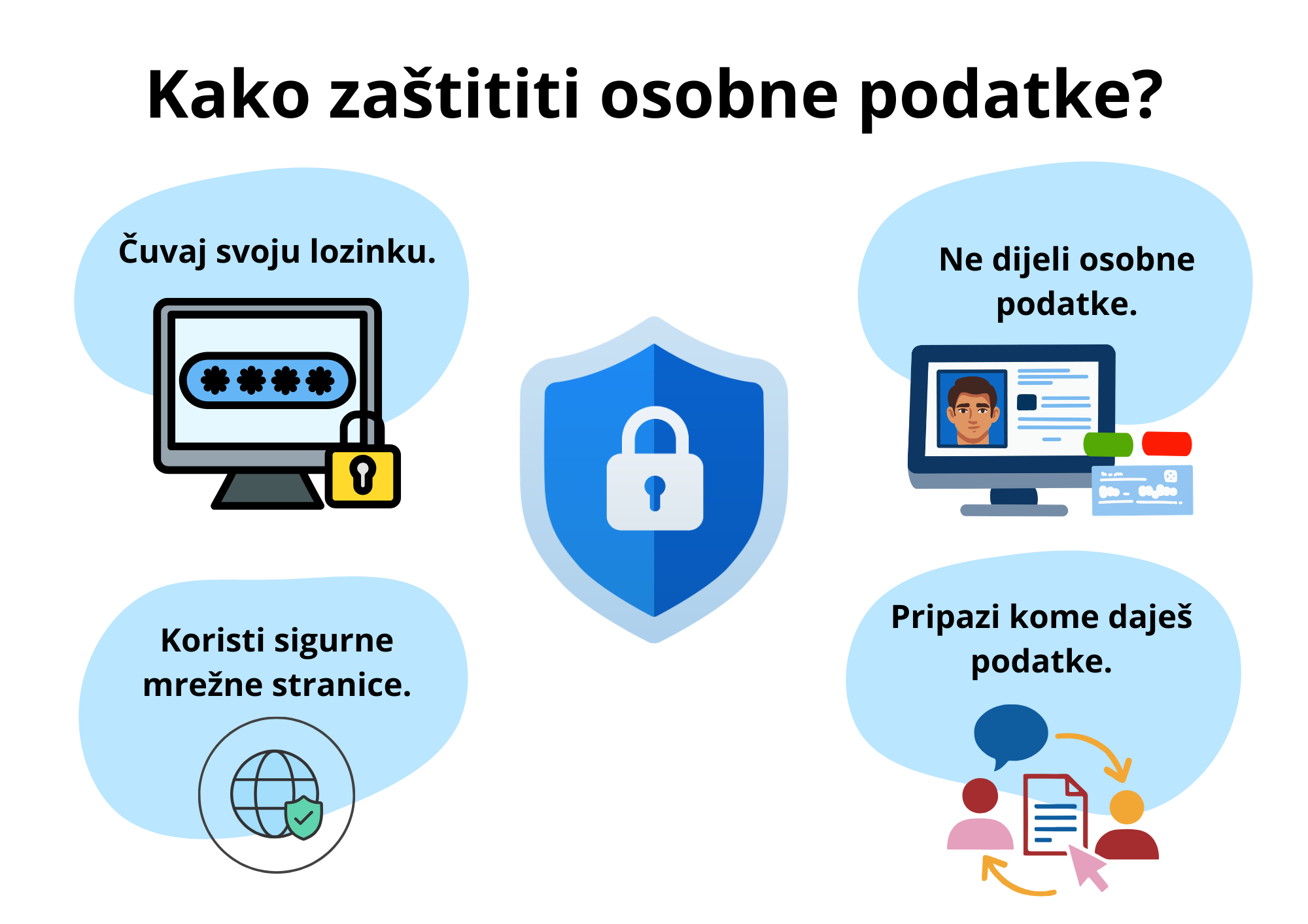 Pravila za zaštitu osobnih podataka